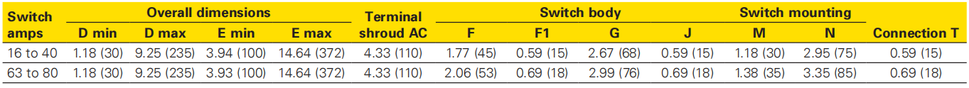 RD Rotary Disconnect Switch Dimensions — in (mm).png