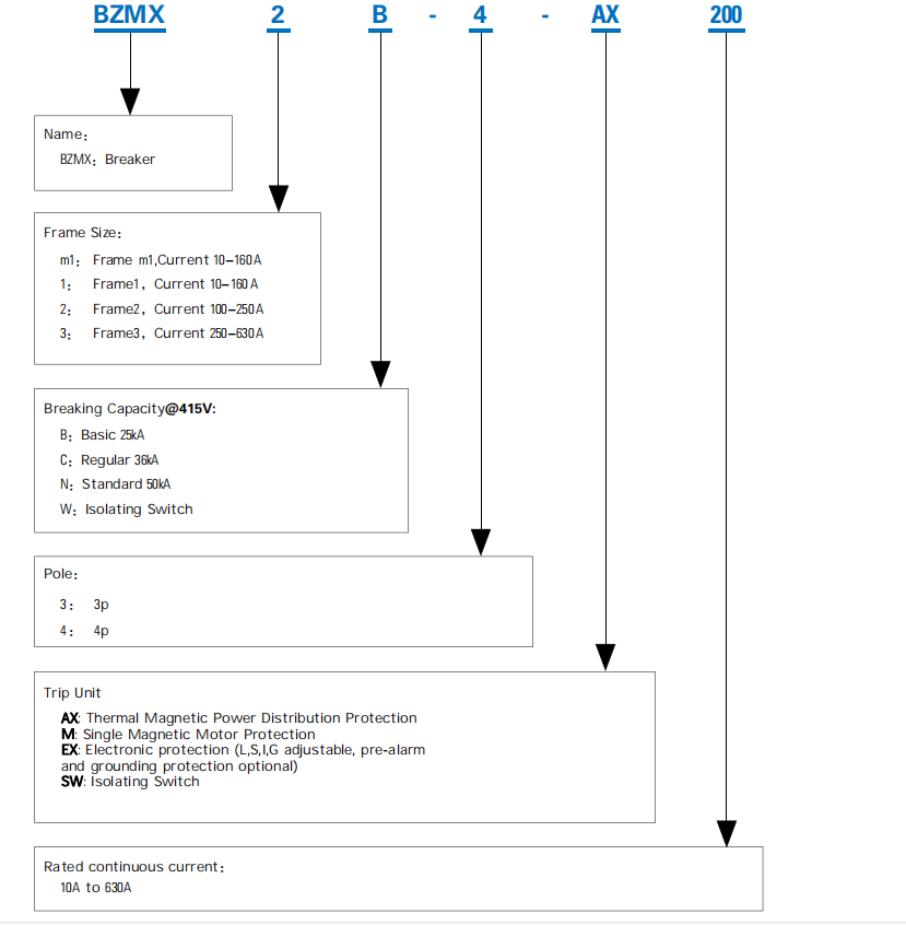 1662535616150711.png Model Specification.png
