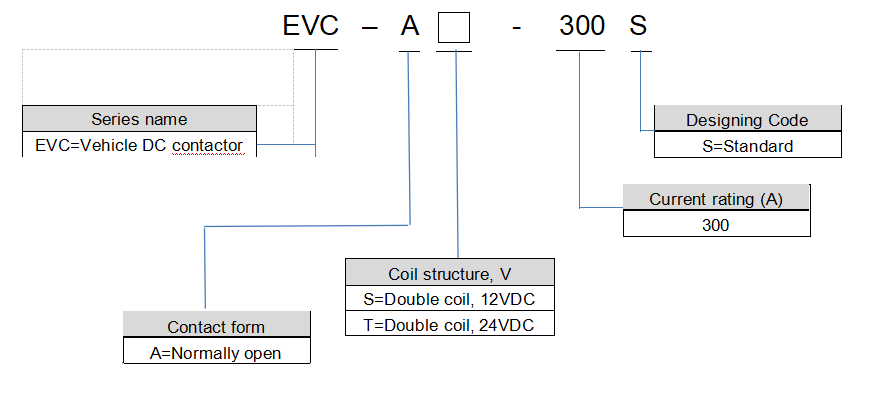 EVC-300A.png EVC-300A.png